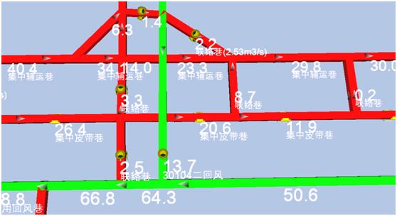 GinVent在煤礦通風(fēng)立體動(dòng)態(tài)管理中的應(yīng)用
